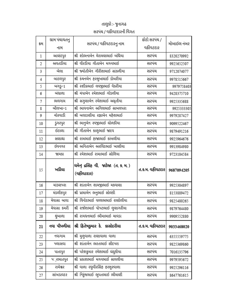 Sarpanch List | PDF