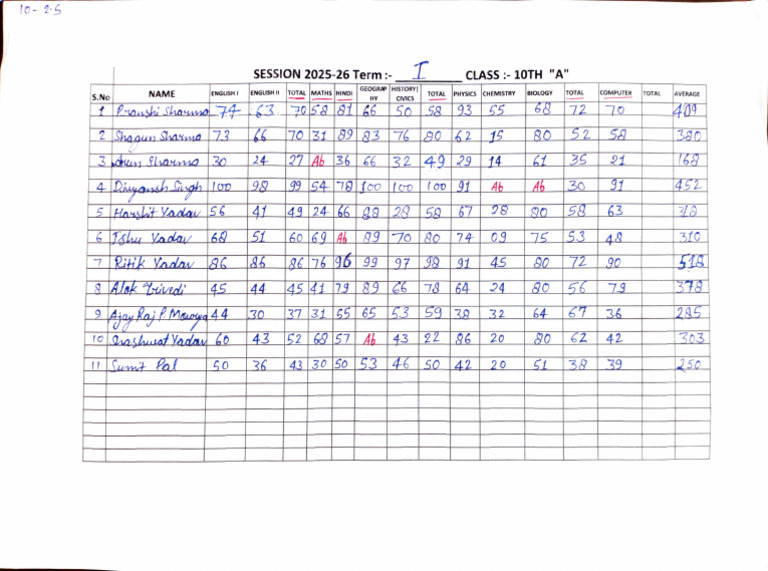 Class 10th A Academic Performance Report | PDF