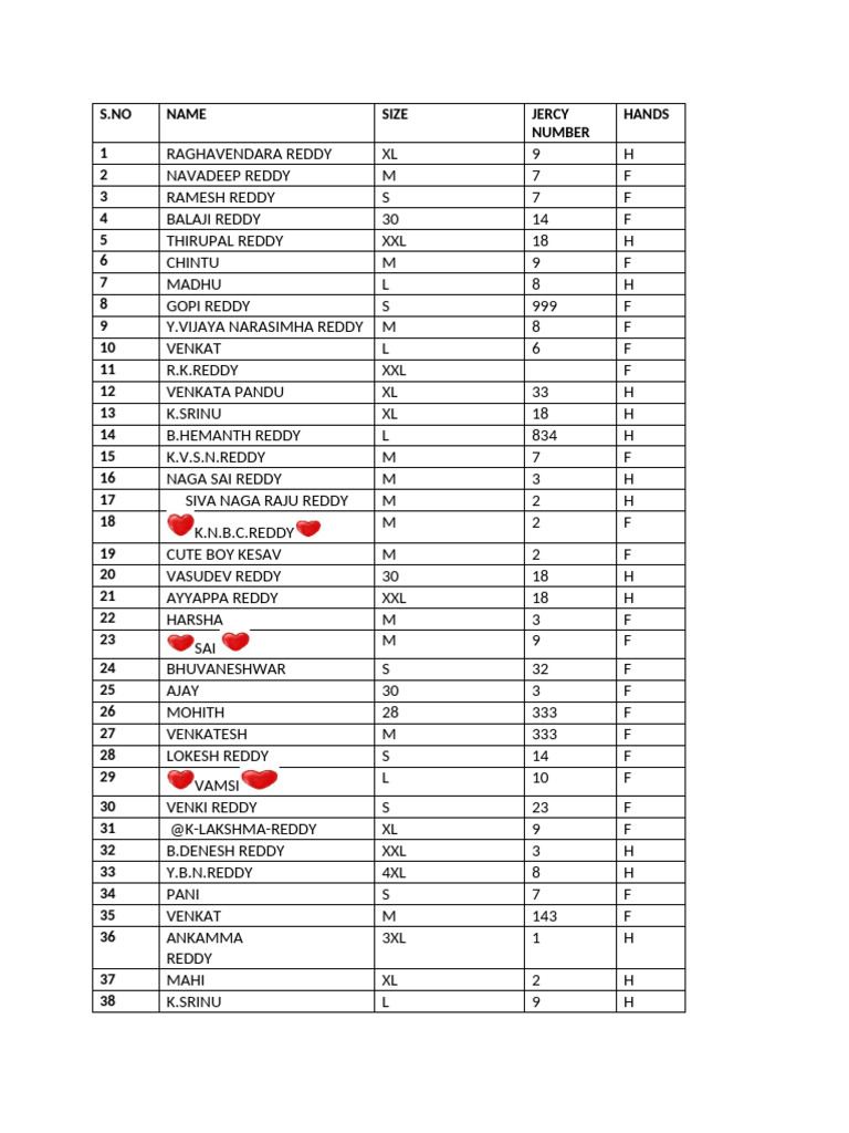 List of Individuals by Size and Hands | PDF
