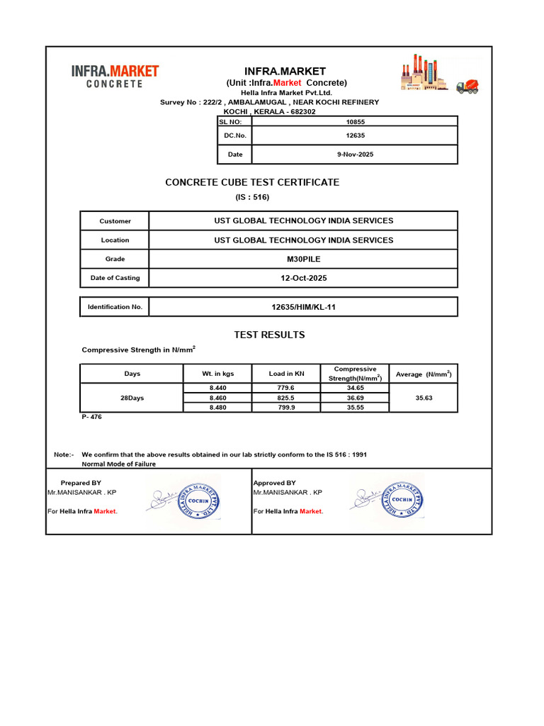 5002 | PDF | Concrete | Building Materials