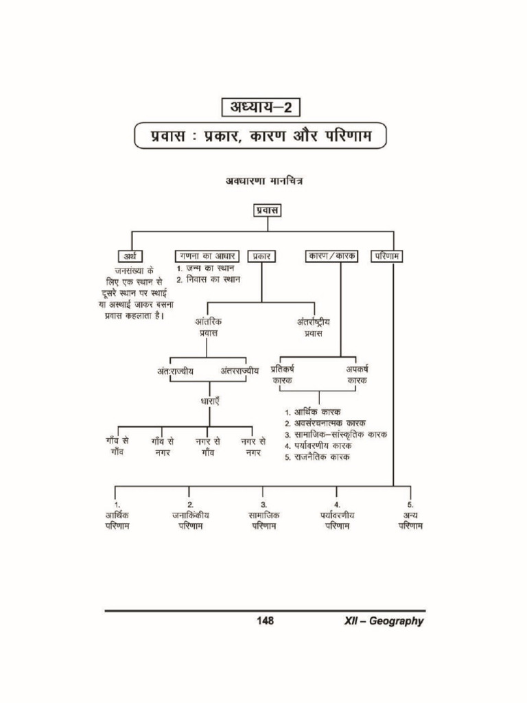 CH 02 | PDF