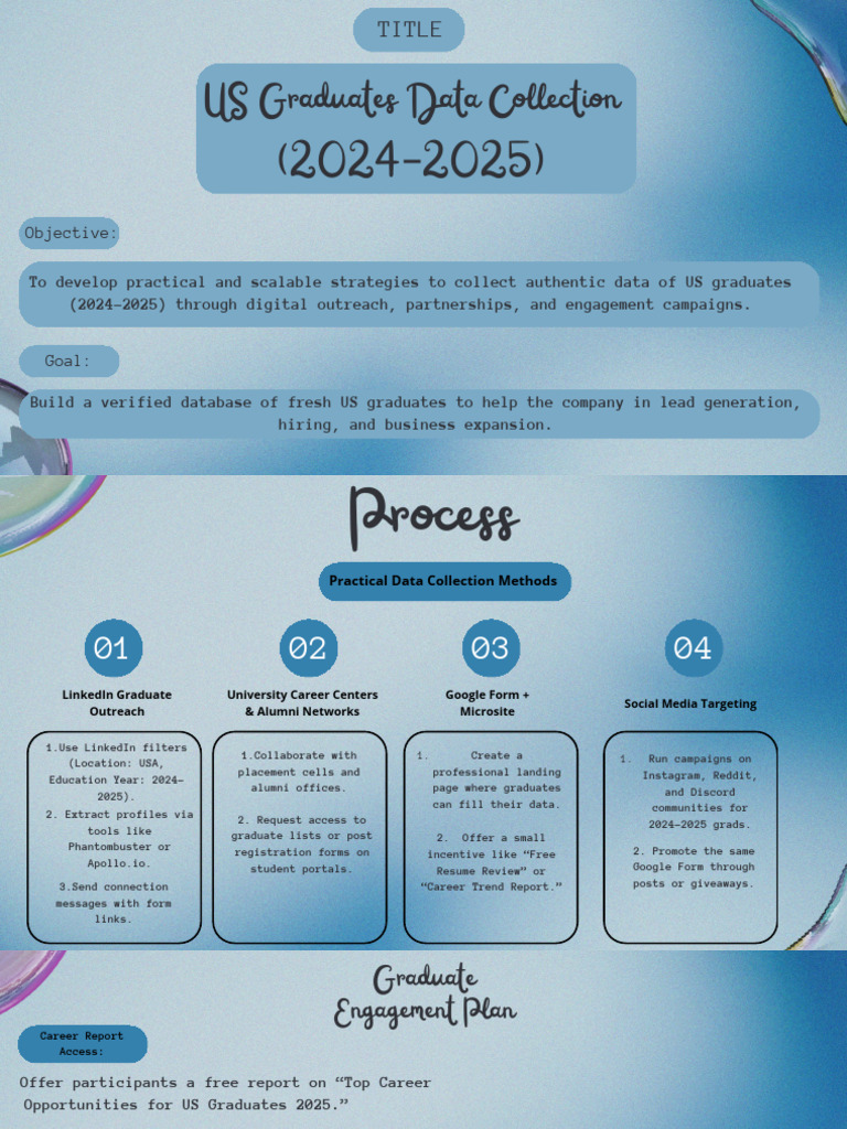US Graduate Data Collection Strategy | PDF | Linked In | Recruitment