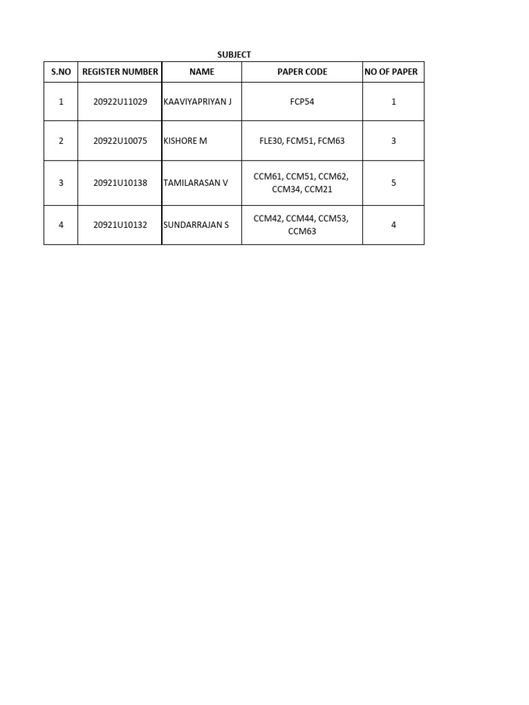 Student Paper Registration List | PDF