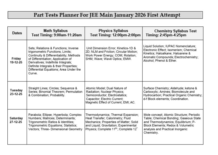 JEE Main January 2026 Test Planner | PDF | Chemistry | Heat
