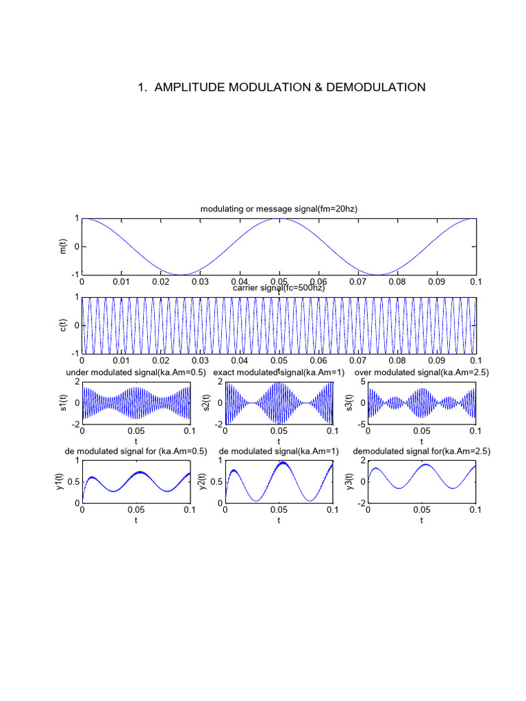 Modulation and Demodulation Techniques | PDF | Radio Technology ...