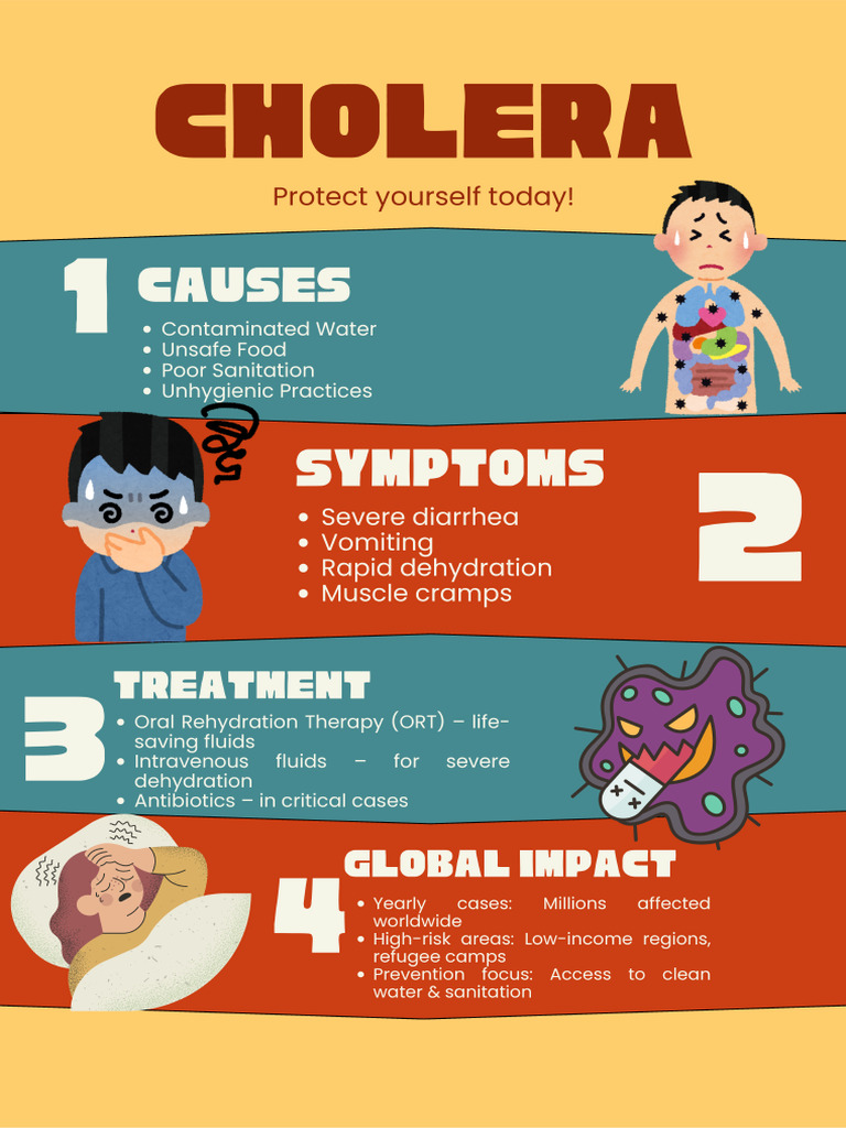 Cholera | PDF