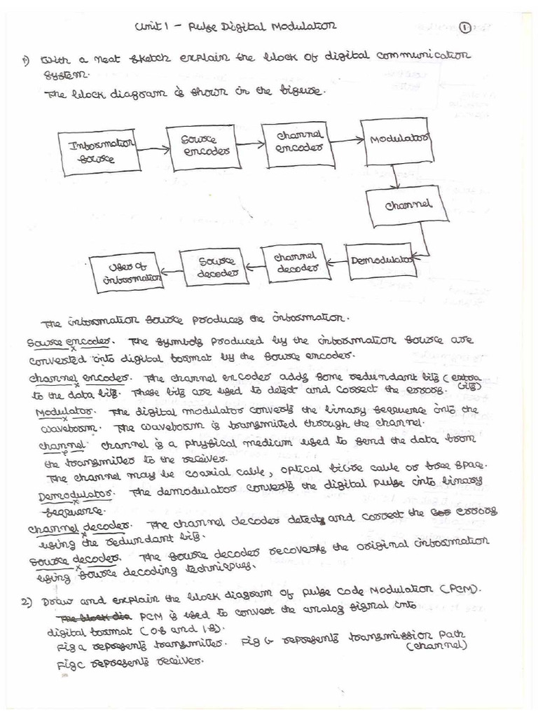 Digital Communications (Unit-1 Simplified As Per Question Bank) | PDF