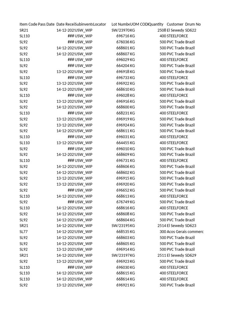Inventory Report for PVC and Steel Products | PDF