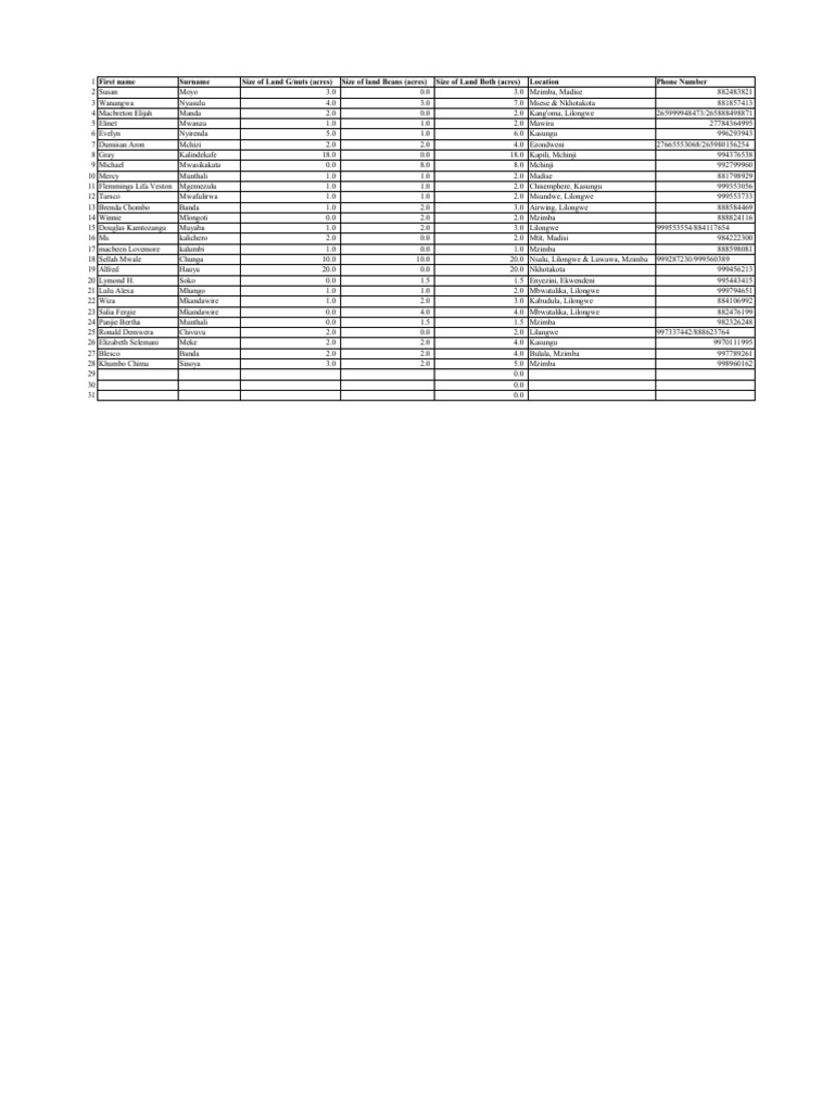 New Member List | PDF