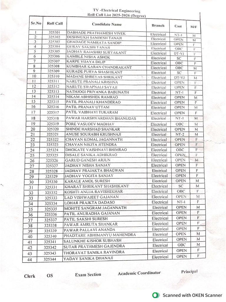 roll call | PDF