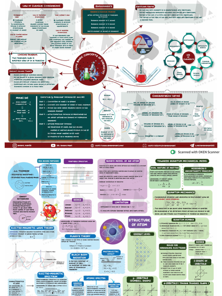 Chemistry NDA Notes | PDF