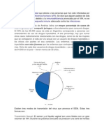 SIDA: causas, síntomas y formas de transmisión