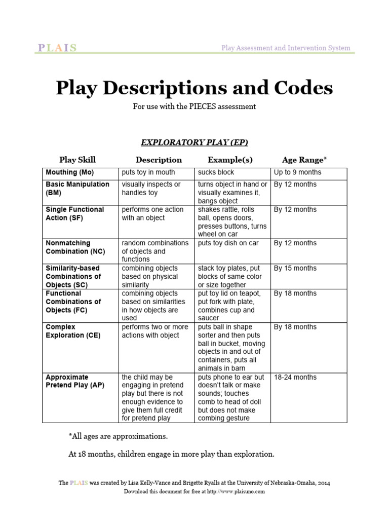 Play Assessment and Intervention Guide | PDF | Toys | Behavioural Sciences