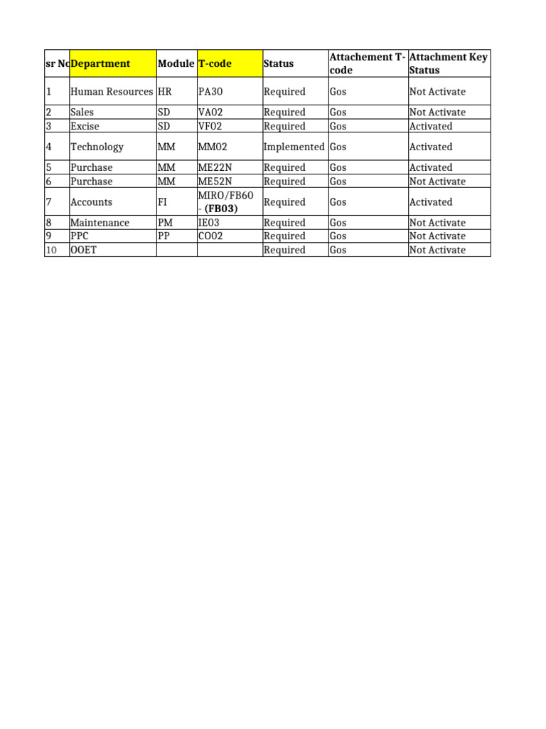 DMS Test Data | PDF | Computing | Software
