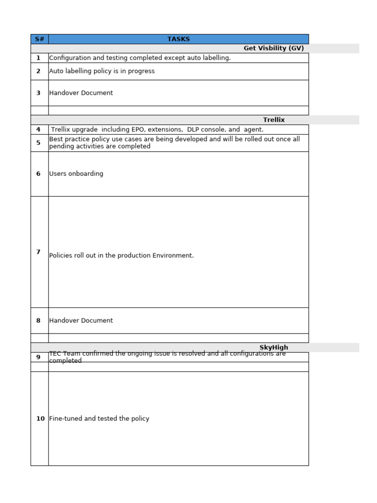 Project Status and Handover Summary | PDF | Computing | Computer ...