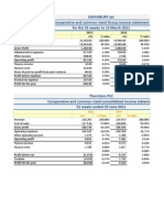 Jsainsbury PLC Comperative and Common Sized Group Income Statement For The 52 Weeks To 19 March 2011