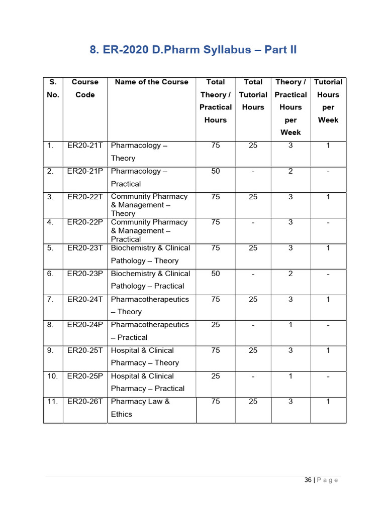 D Pharm Part 2 Syllabus | PDF | Metabolism | Pharmacy