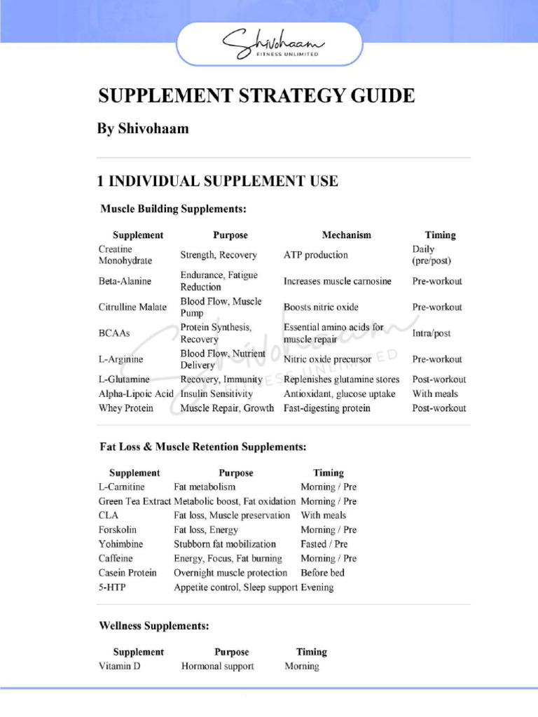 Supplements | PDF