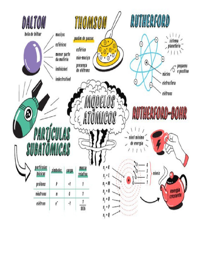 Modelos Atomico | PDF