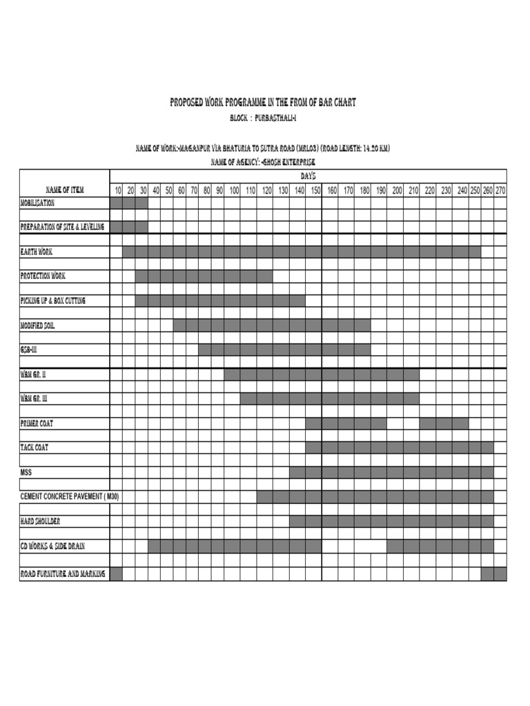 Bar Chart-Wb22 - 73 G | PDF