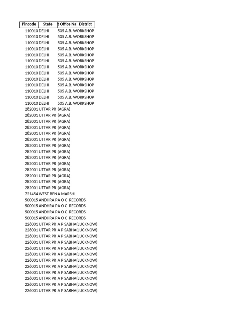 Indian Pincode Directory by State | PDF | Delhi