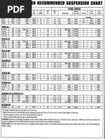Kawasaki Rider Weight & Spring Rates | PDF | Motorcycling | Motor