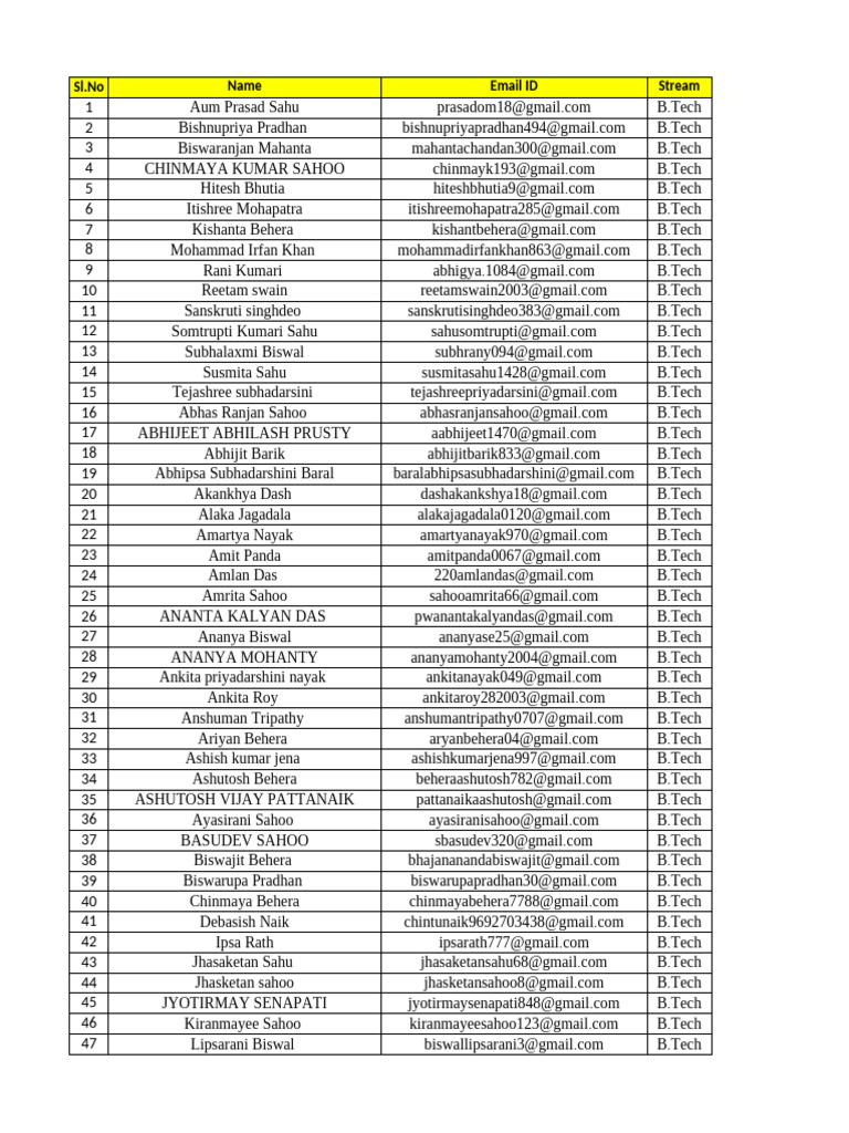 B.Tech Student Contact List | PDF | Physical Sciences