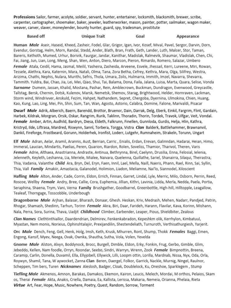 D&D 5e - DMs Cheat Sheet | PDF