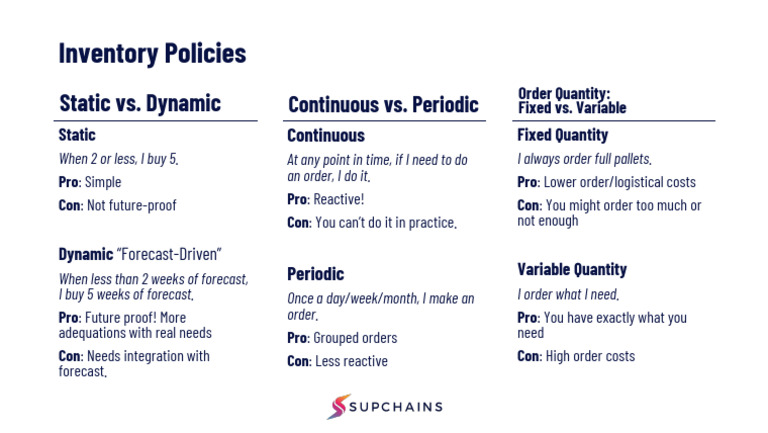 Inventory+Planning+ +section+5+ +Inventory+Policies+ +part+2 | PDF