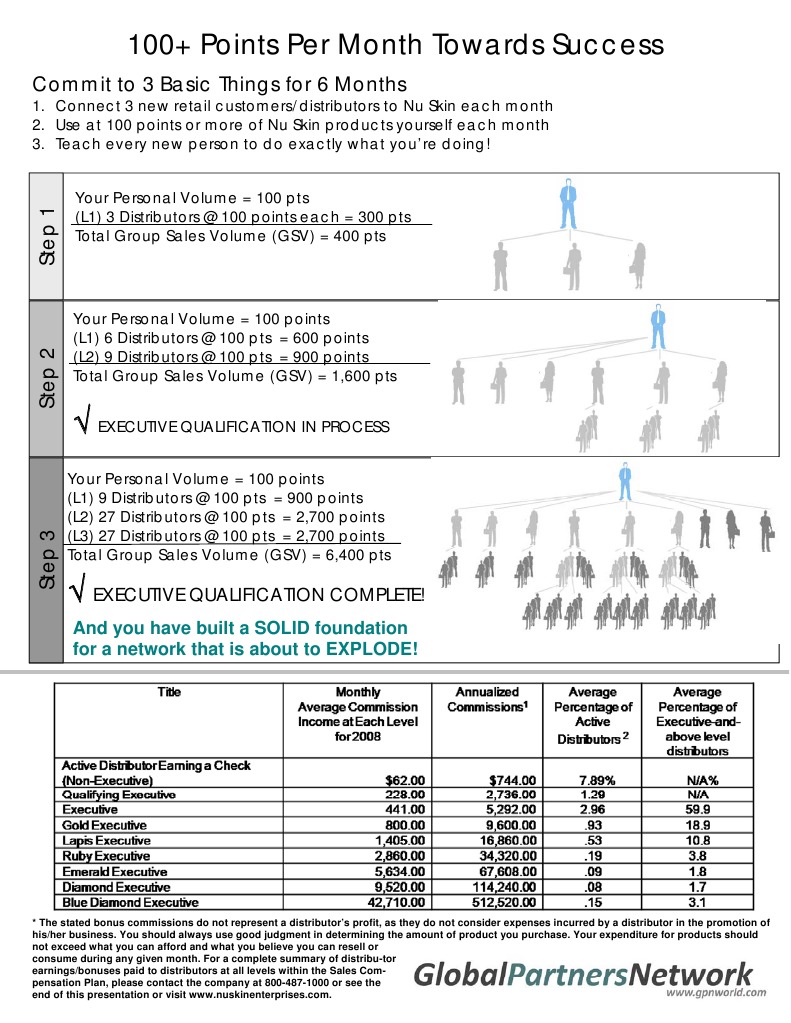 100 Point Model | PDF | Career & Growth | Finance & Money Management