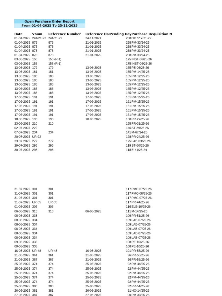 Open Purchase Order Report 2025 | PDF | Mechanical Engineering