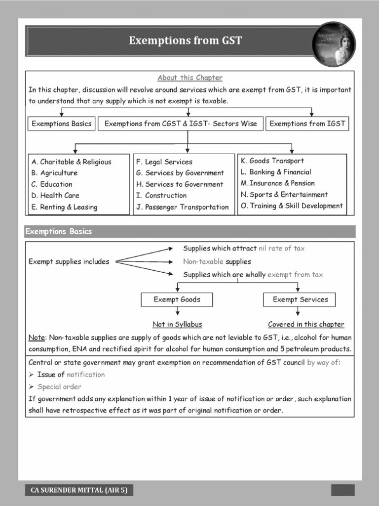 Exemptions From GST CB CA Final | PDF