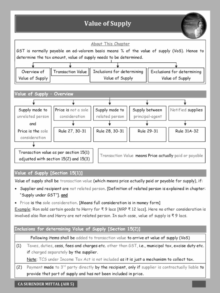 Value of Supply CB CA Final | PDF