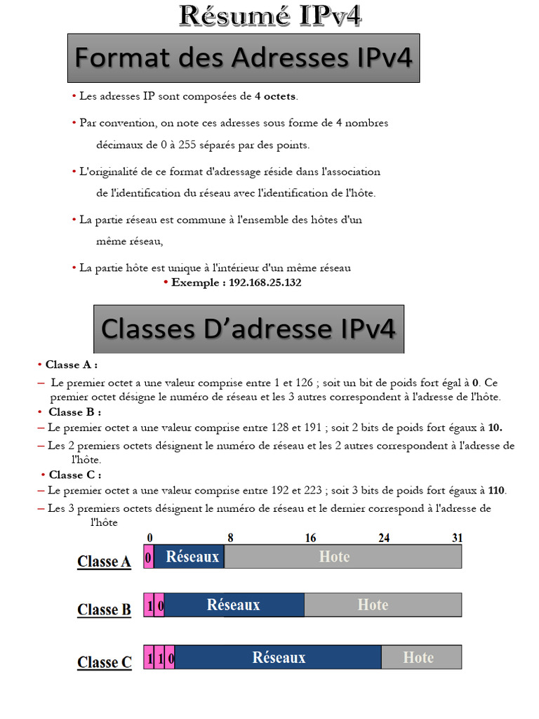 Guide sur les Adresses IPv4 et Sous-Réseaux | PDF | Adresse IP ...