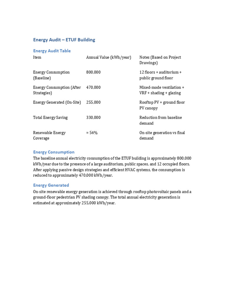 ETUF Building Energy Audit Summary | PDF