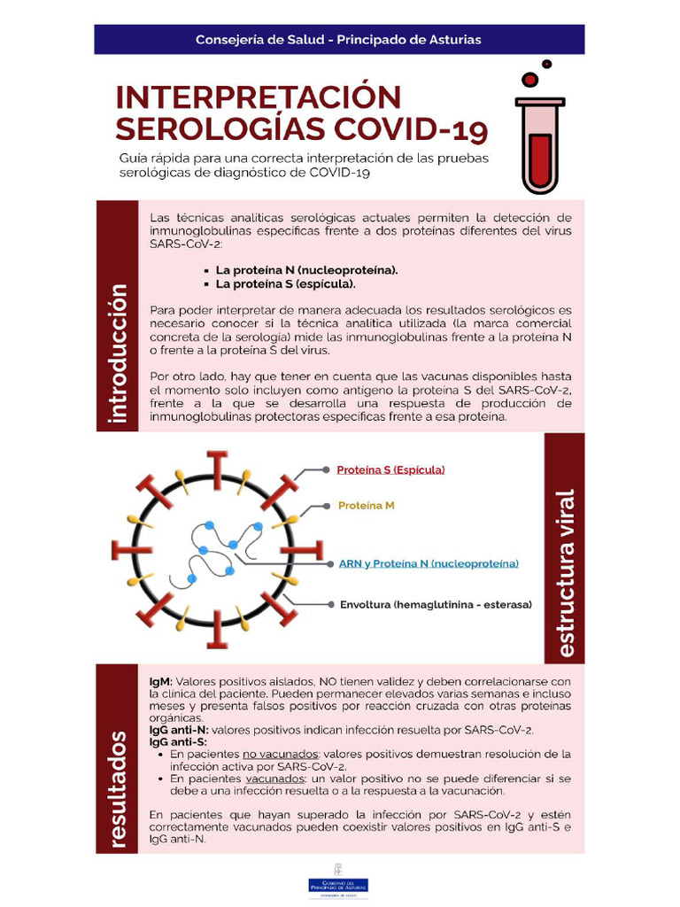 Interpretacion Pruebas Serológicas COVID19 | PDF