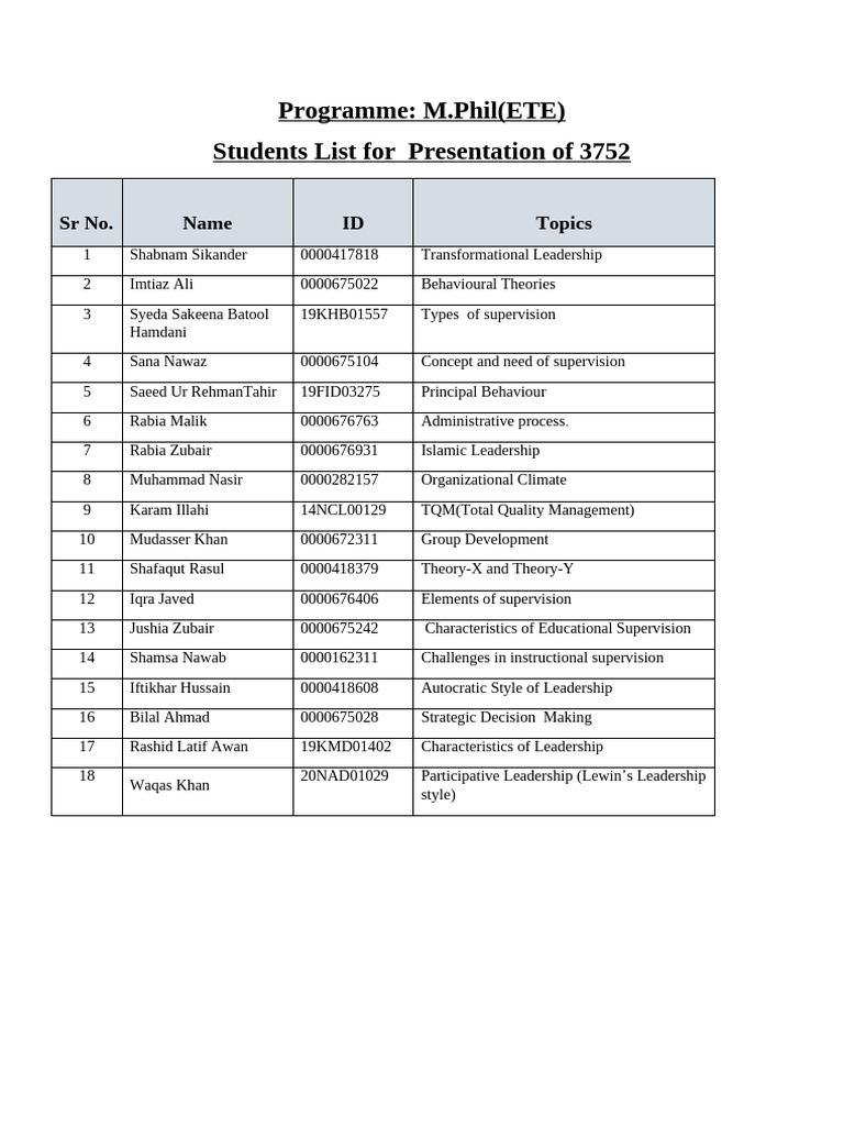 3752 Students Presentation Topics | PDF