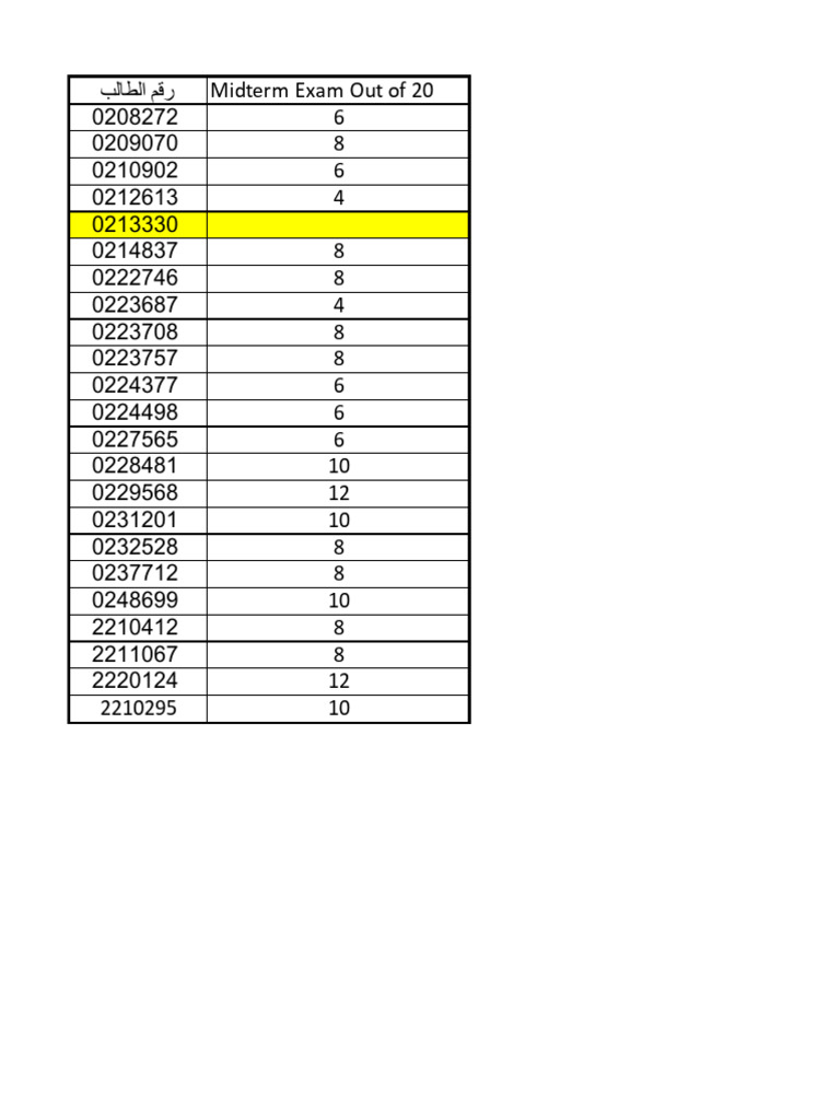 Midterm Exam Grades | PDF