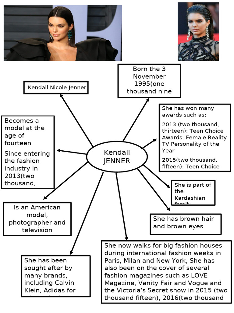 Kendall Jenner: Model & TV Personality | PDF