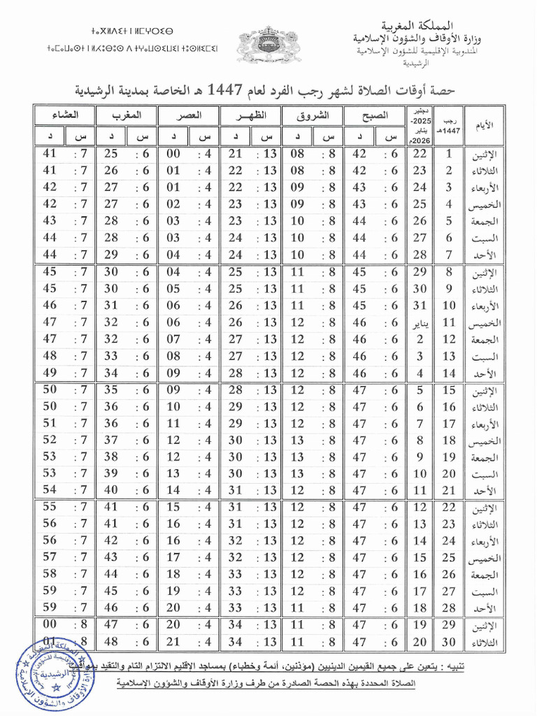 Rajab Errachidia | PDF