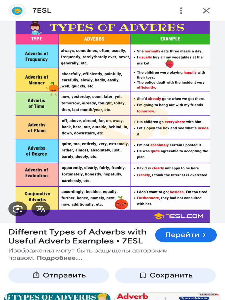 Types of Adverbs Explained | PDF | Adverb | Linguistics