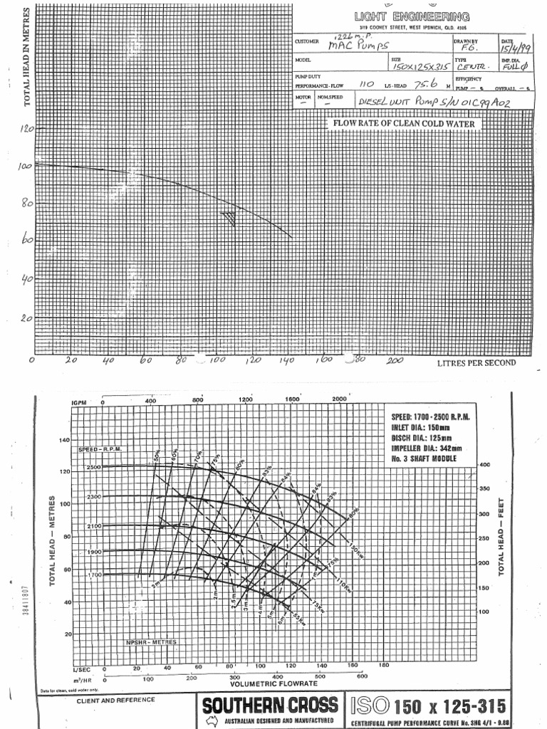 Pump Curves | PDF