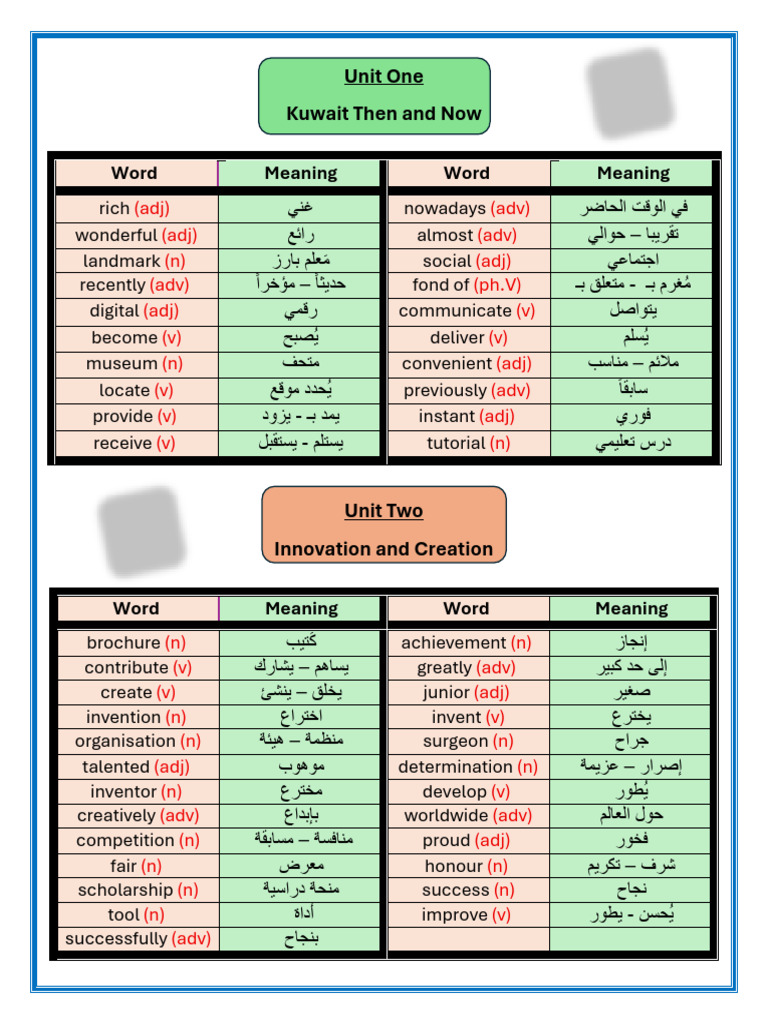 Kuwait Vocabulary Practice Guide | PDF | Invention | Kuwait