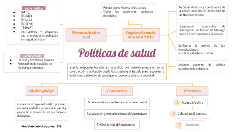 Políticas de Salud en México: Estrategias y Objetivos | PDF | Cuidado ...