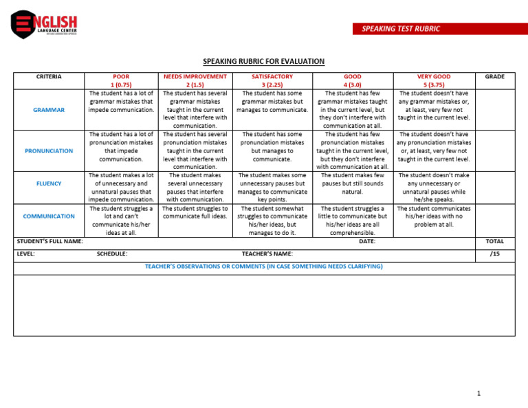 Speaking Test Evaluation Rubric | PDF | Applied Linguistics | Learning