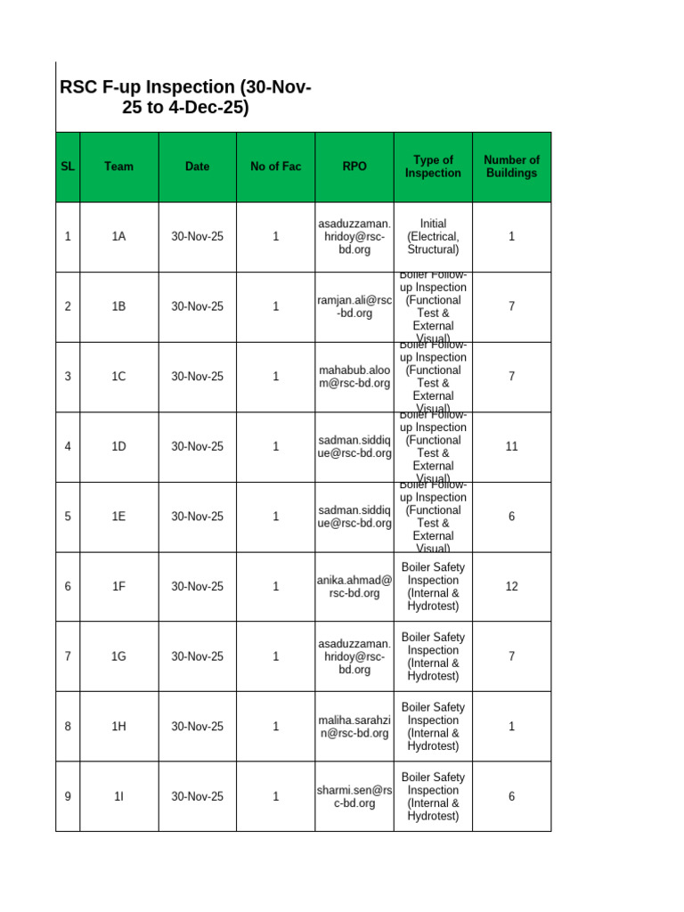 12.1 RSC Inspection Schedule From 30-Nov-25 To 4-Dec-25 | PDF ...