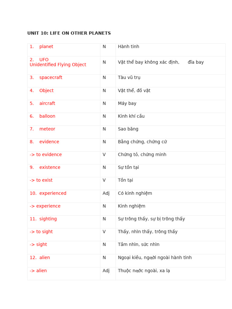 Unit 10 | PDF