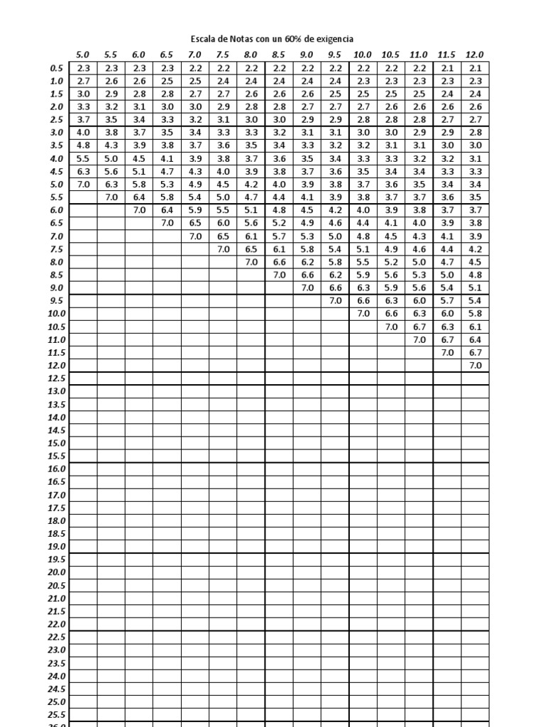 Tabla de Notas 60