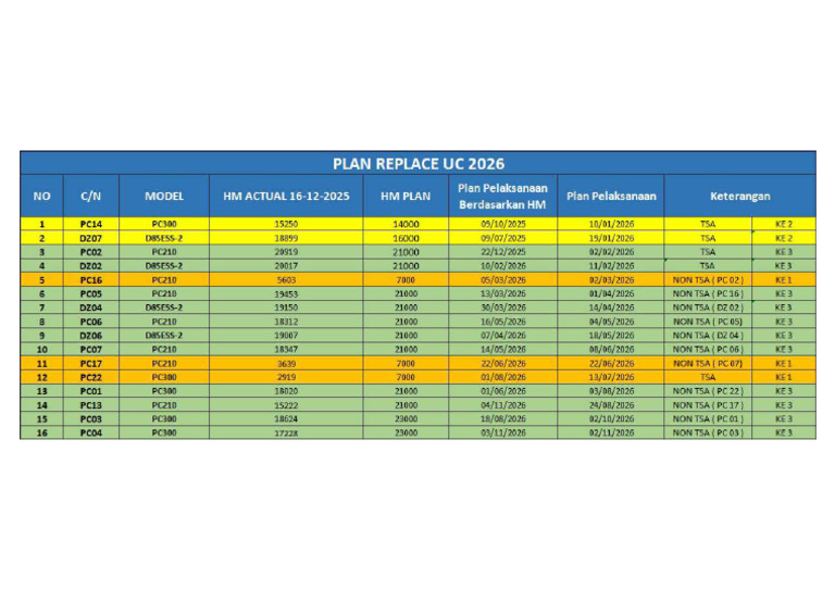 Plan Replace Uc 2026 | PDF
