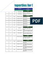 Asiatrust Foreclosed Properties As of May 2012